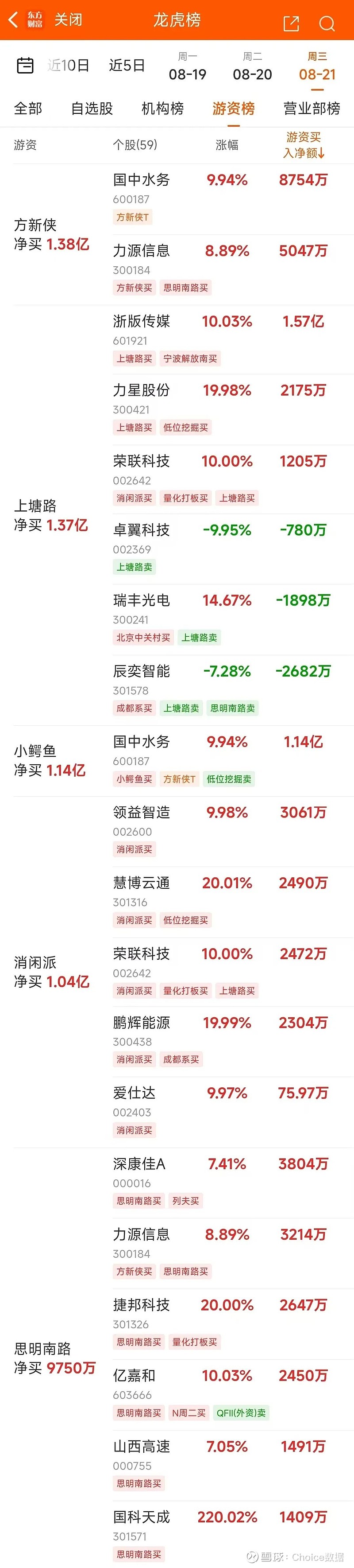 西藏天路7月25日龙虎榜数据