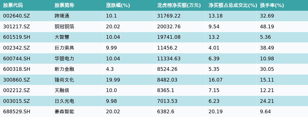 铜冠铜箔7月25日龙虎榜数据