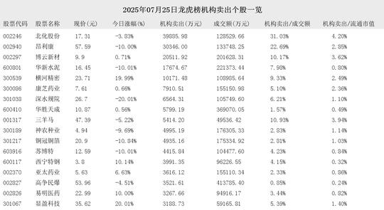 铜冠铜箔7月25日龙虎榜数据