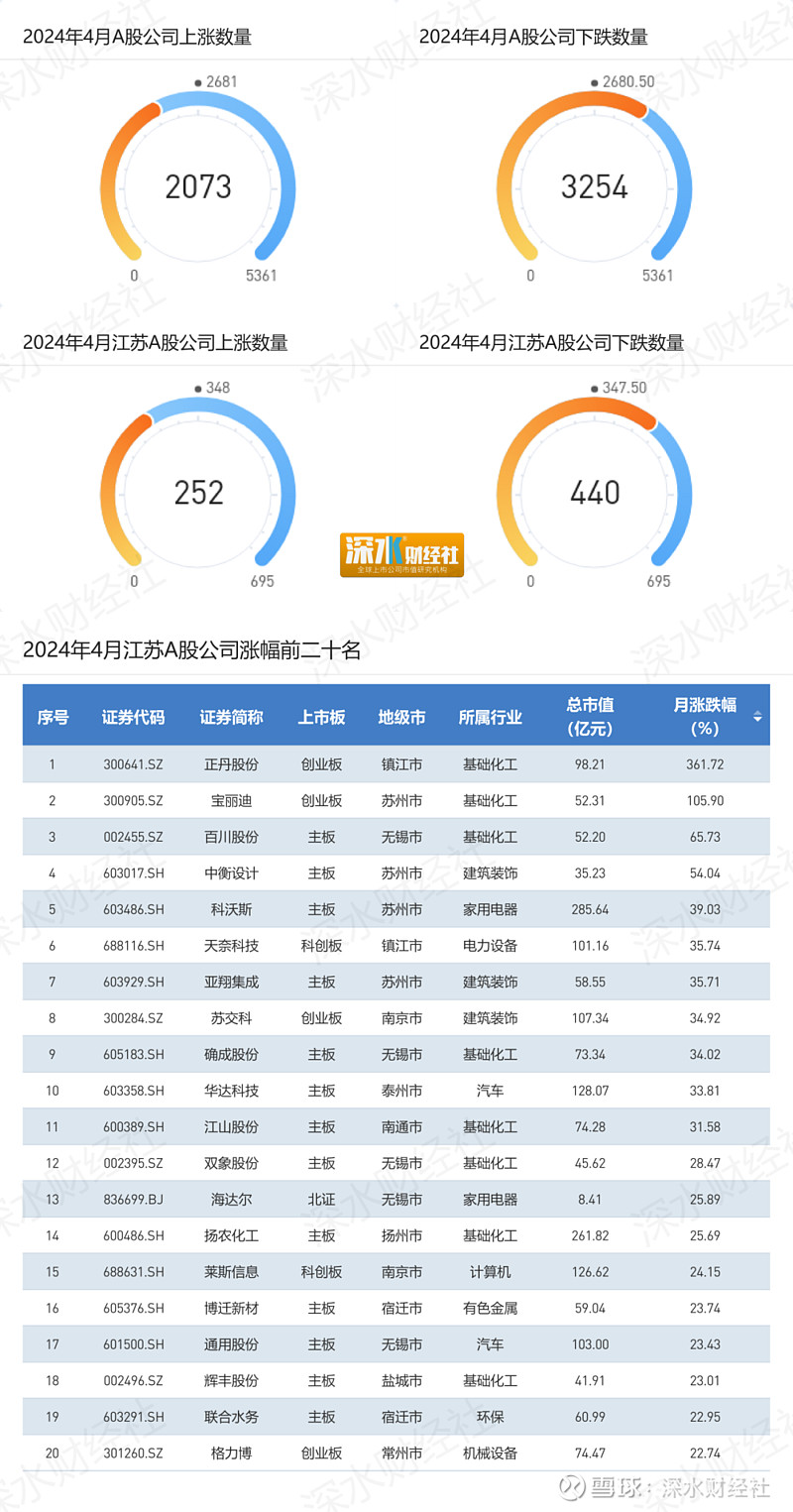 深水规院7月25日龙虎榜数据