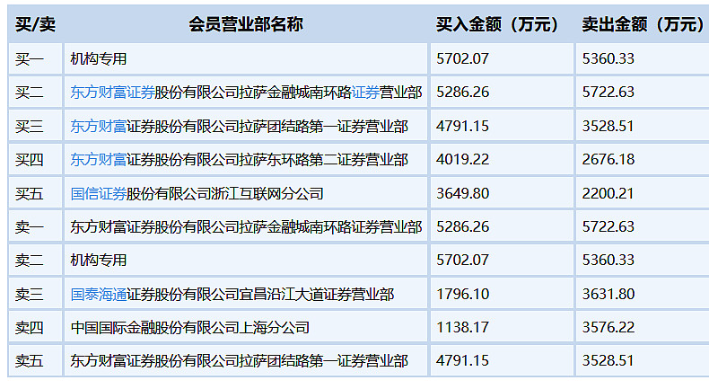 横河精密7月25日龙虎榜数据