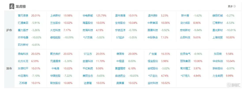 兰生股份龙虎榜数据(7月25日)