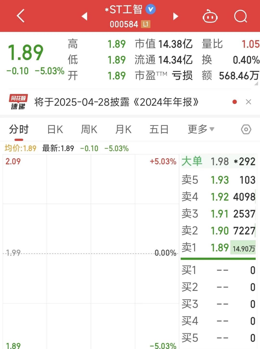 华新水泥跌停，3机构龙虎榜上净卖出1.77亿元