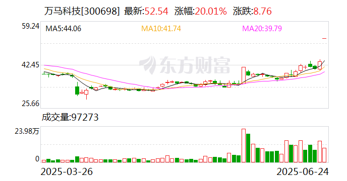 显盈科技7月25日龙虎榜数据