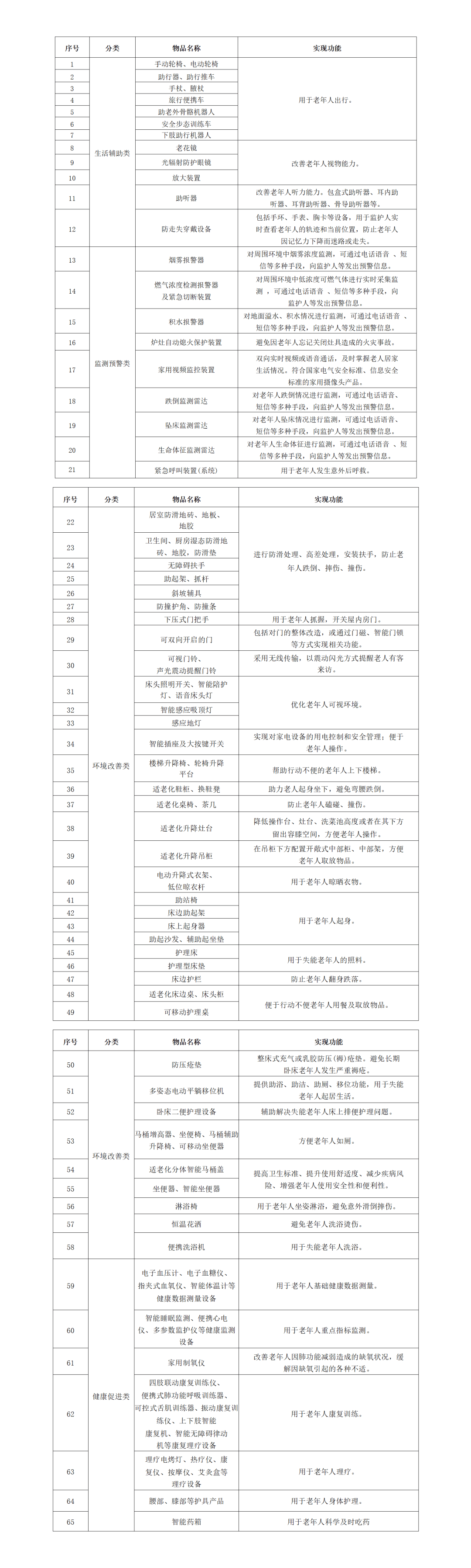 山西实施居家适老化改造产品消费补贴 每人最高补贴1.8万元