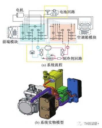 奥特佳发布2030战略蓝图 剑指汽车热管理领军地位