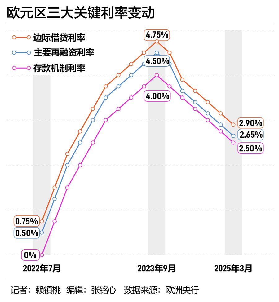 突发！俄罗斯央行：降息200个基点！