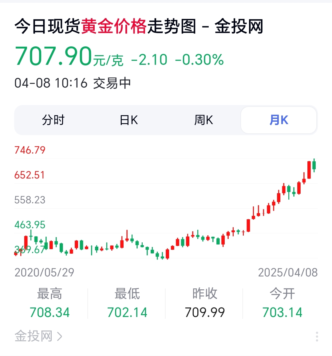 花旗:重申对老铺黄金“买入”评级 目标价1084港元