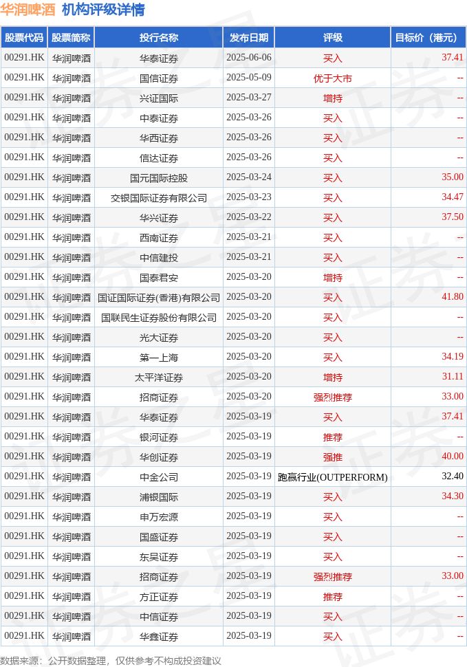 花旗:重申对老铺黄金“买入”评级 目标价1084港元