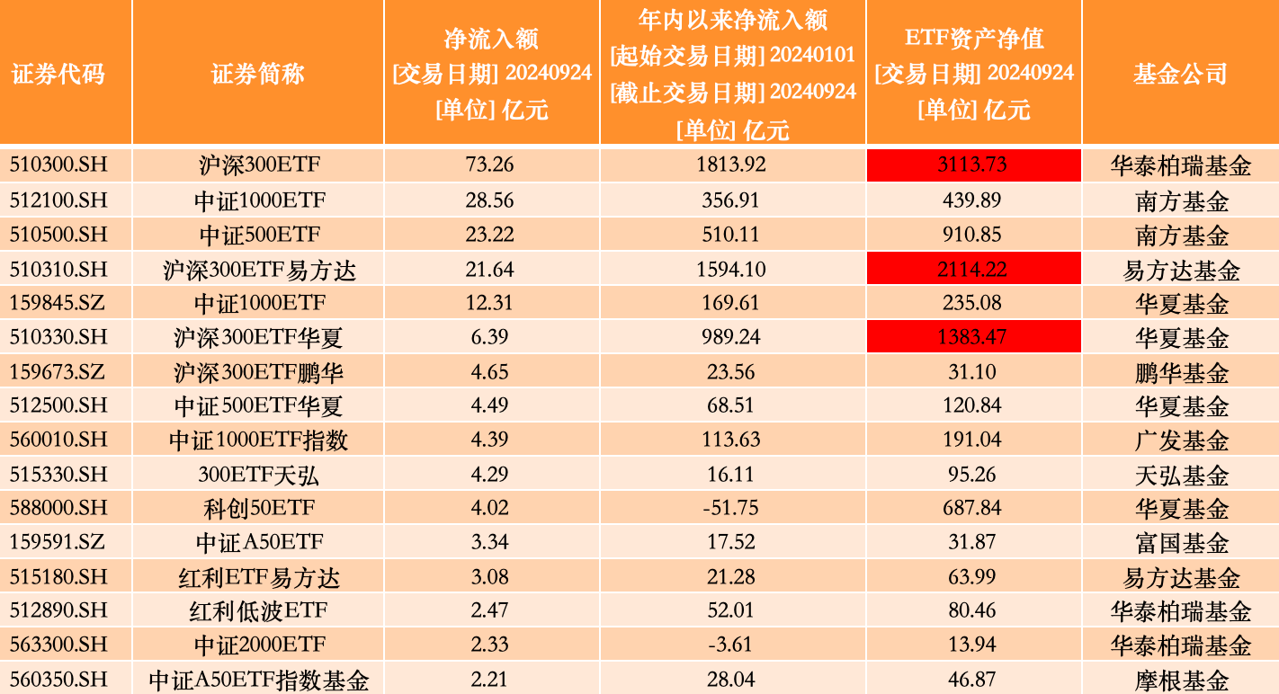 A股突变!年内首只10倍股诞生