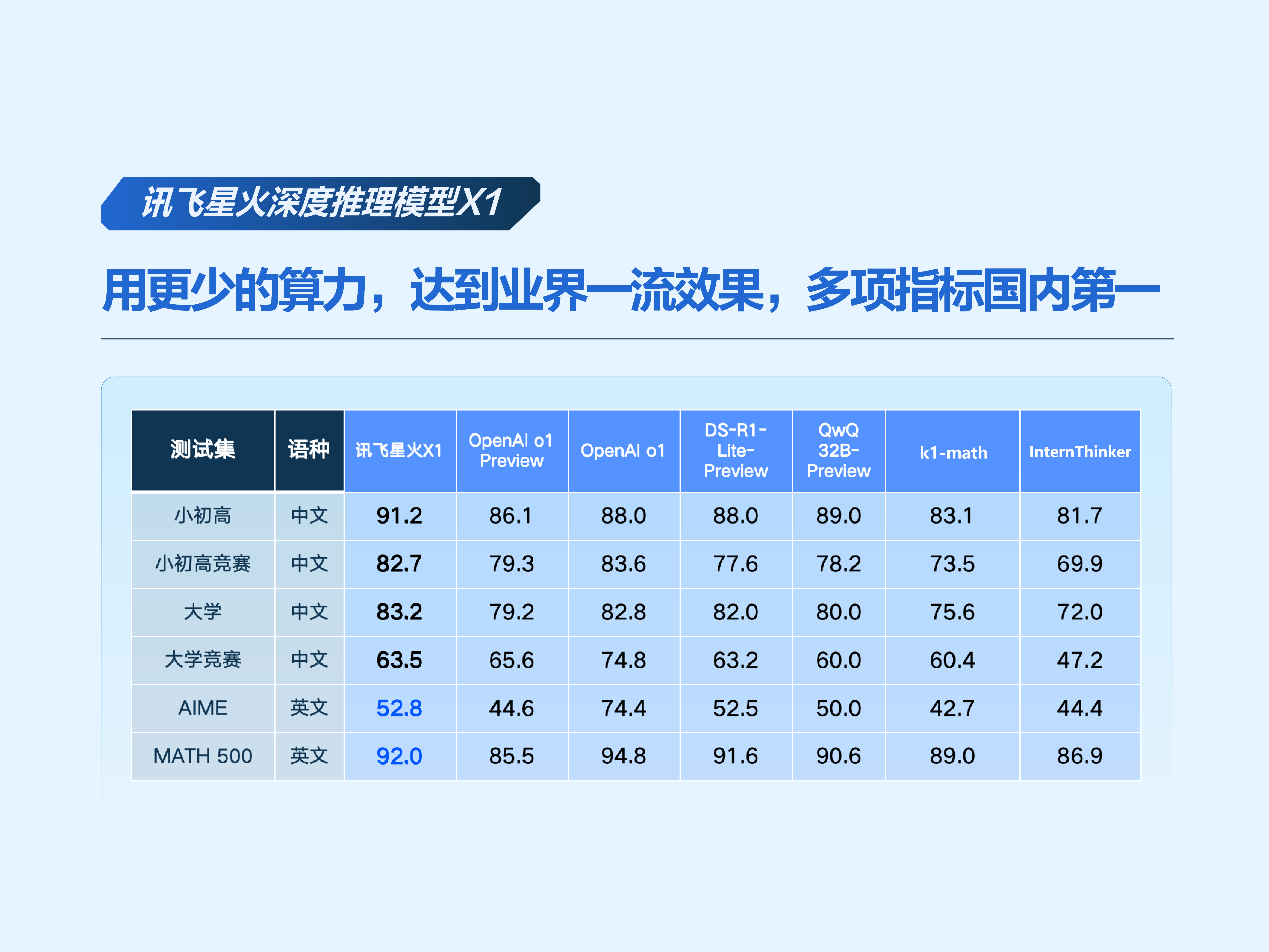 蚂蚁数科正式发布金融推理大模型