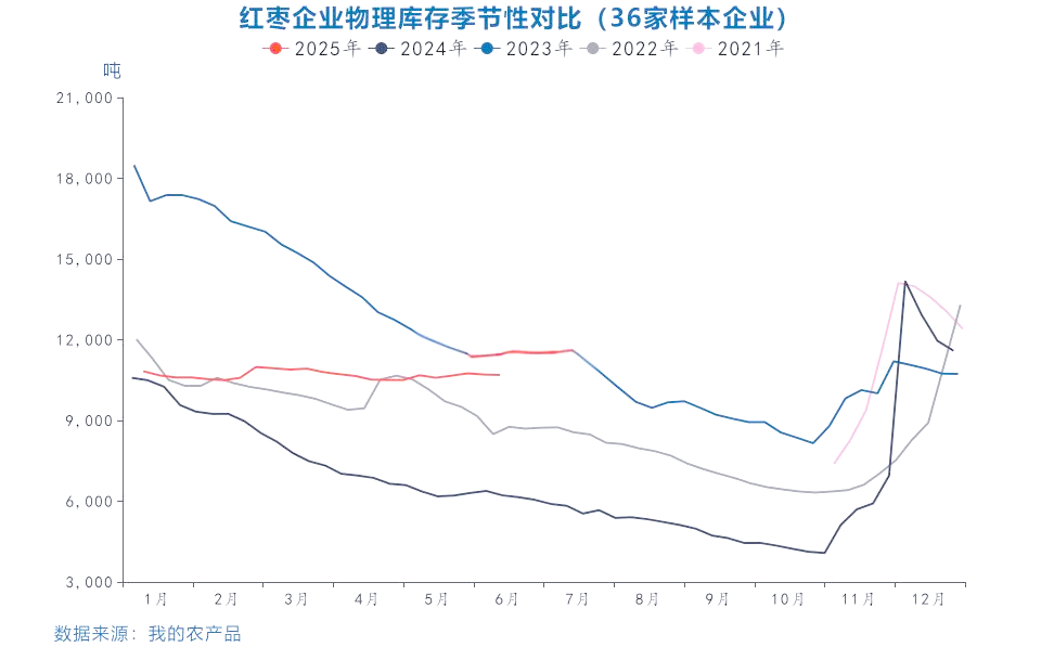 机构:期货盘面连续拉涨后已现阶段性过热迹象