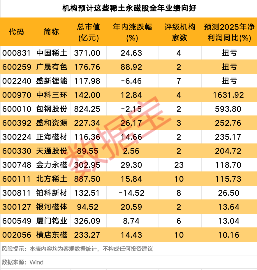 机构预测7只PEEK材料概念股全年业绩有望增长