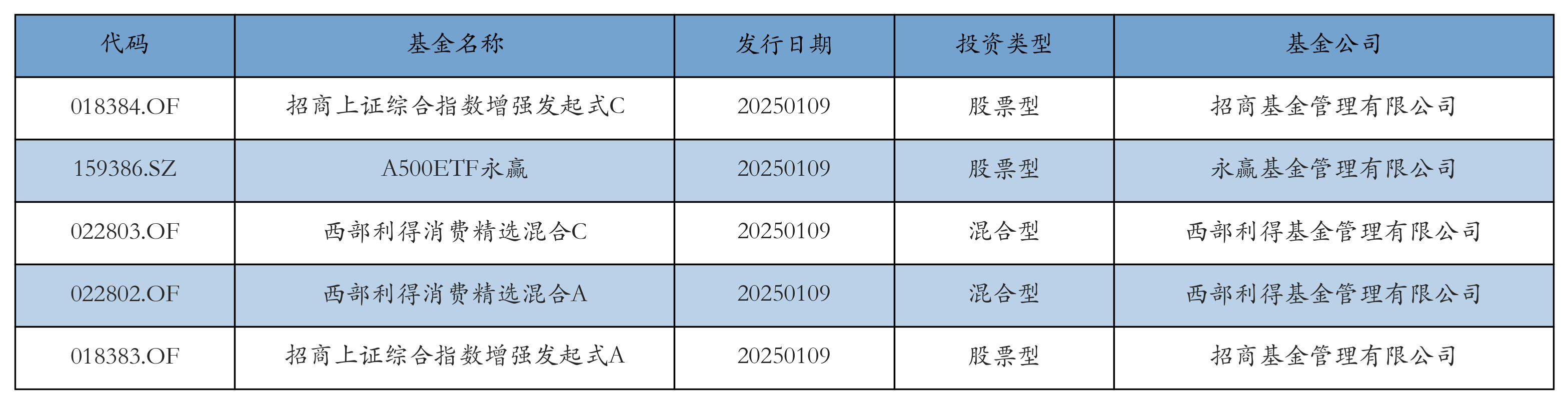 胜宏科技龙虎榜数据(7月28日)