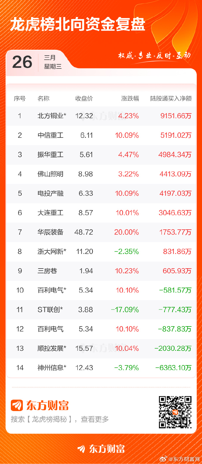 胜宏科技龙虎榜数据(7月28日)
