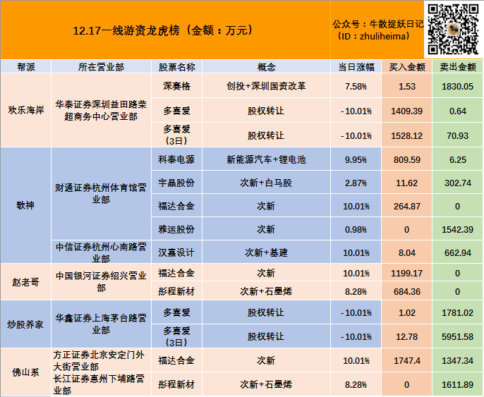 中设股份7月28日龙虎榜数据