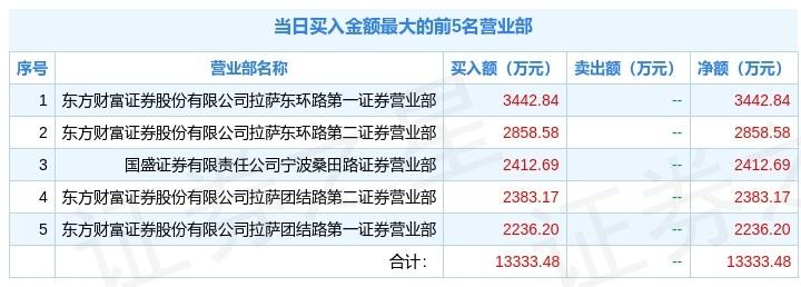 硕贝德龙虎榜数据(7月28日)