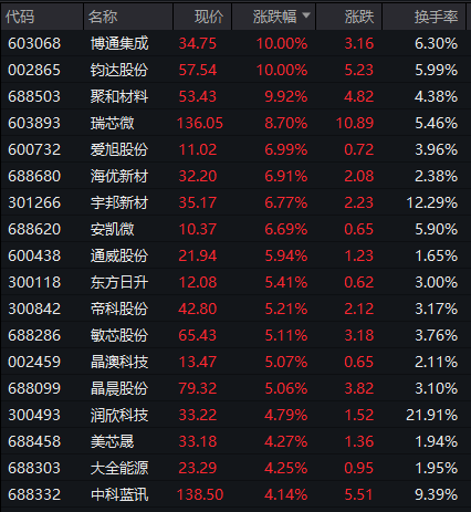 大爆发！多股连续涨停！