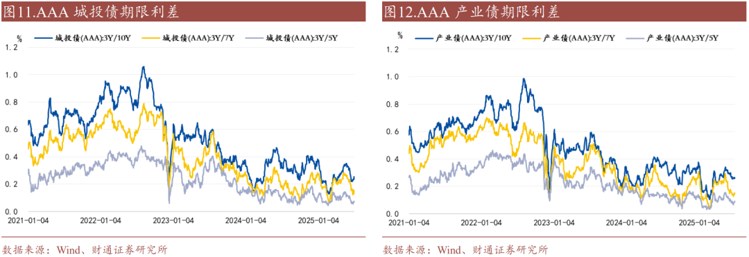 深交所将发布深证AAA国企信用债、深证AAA民企信用债指数