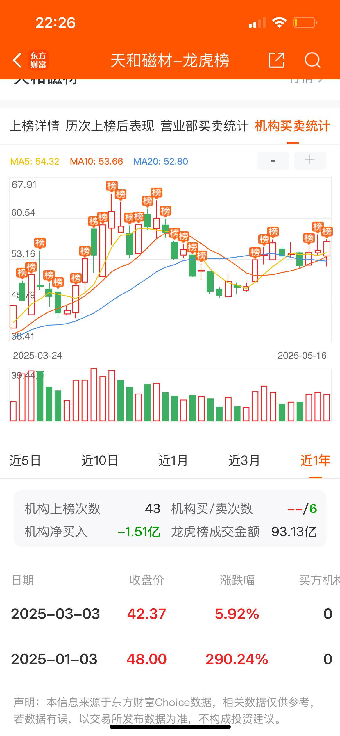 光库科技龙虎榜数据（8月12日）