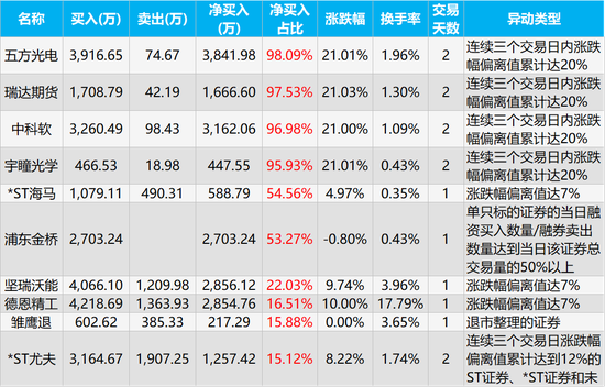扬帆新材龙虎榜数据（8月12日）