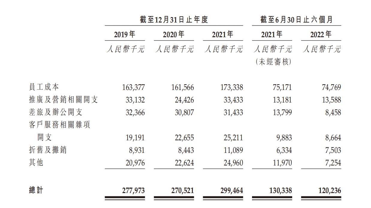 腾讯音乐二季度总收入84.4亿元 调整后净利润26.4亿元