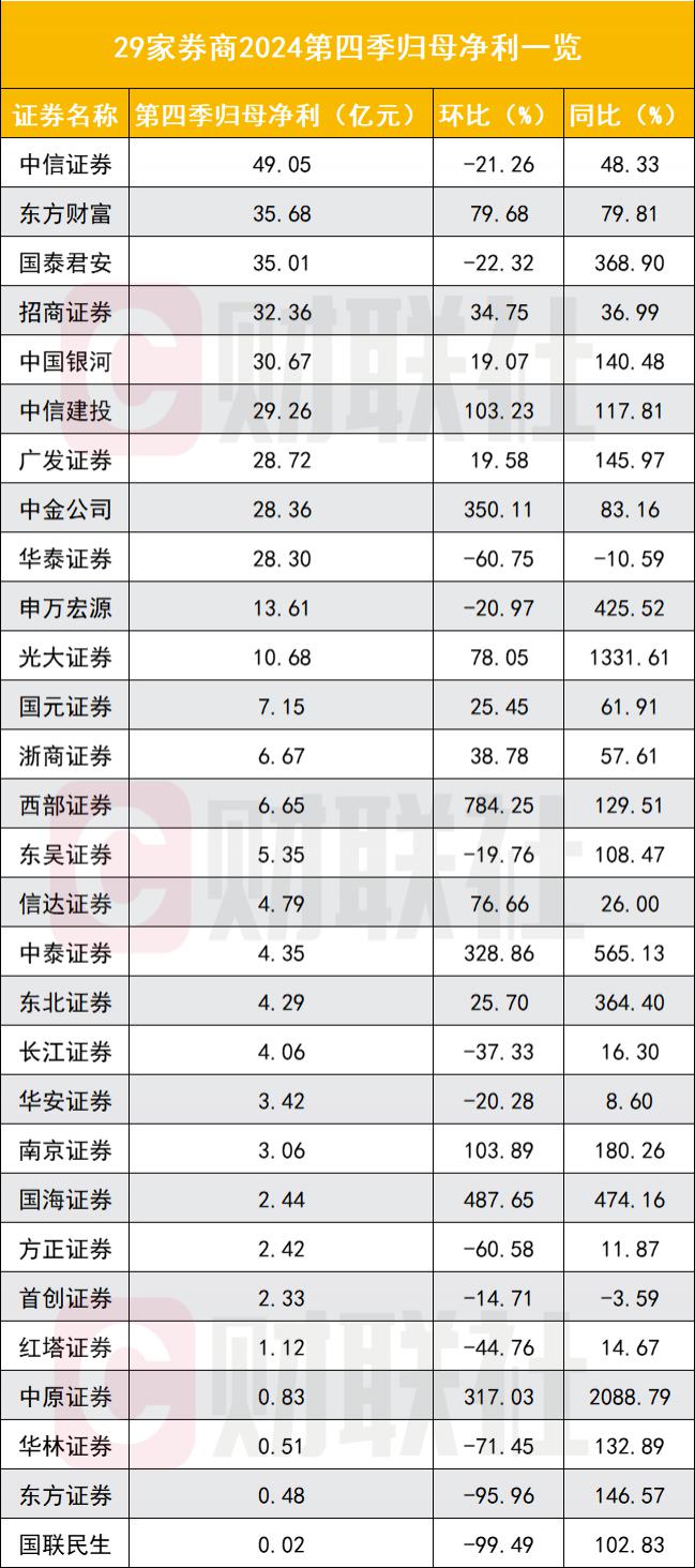 逾50家上市公司筹划中期分红 派现规模预估超820亿元