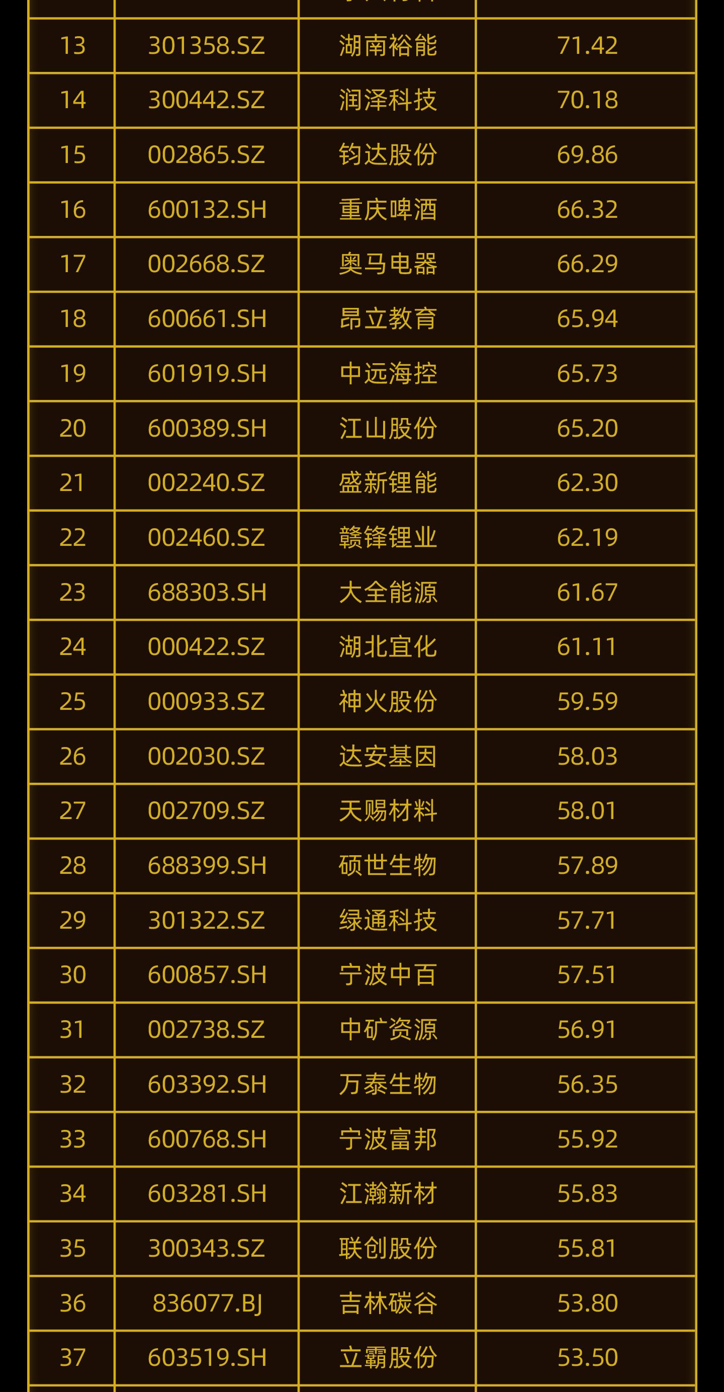 逾50家上市公司筹划中期分红 派现规模预估超820亿元