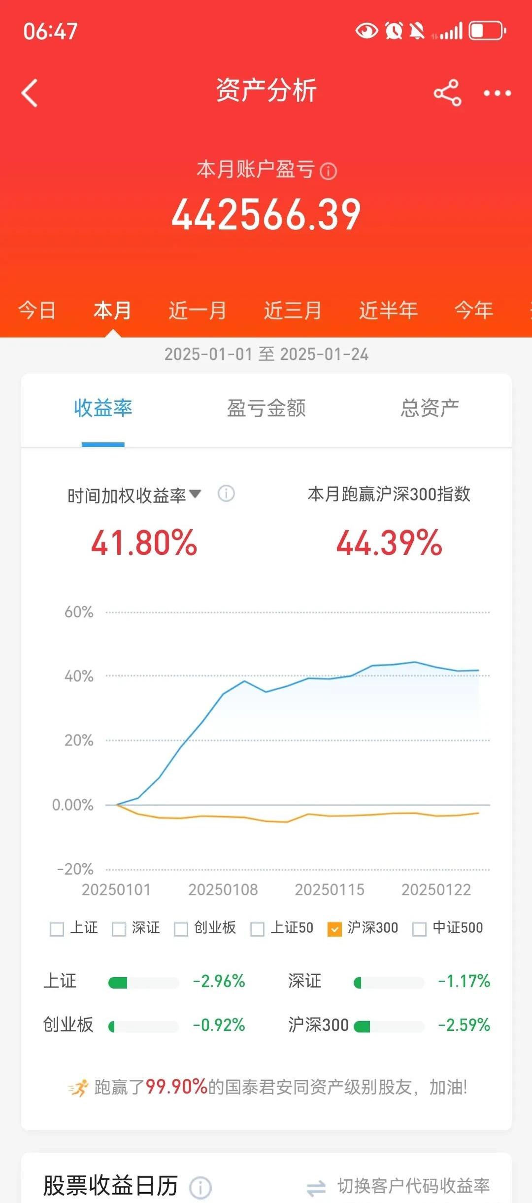 非银金融行业今日涨3.16%，主力资金净流入154.98亿元