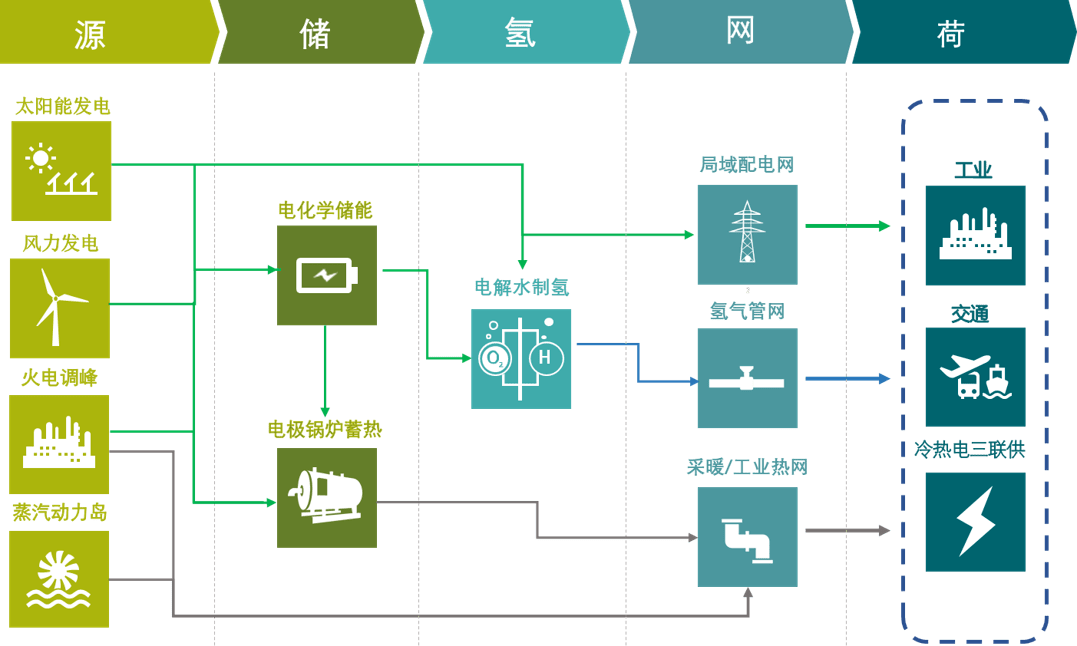 三一氢能完成数亿元A轮融资 领航绿氢装备规模化突破