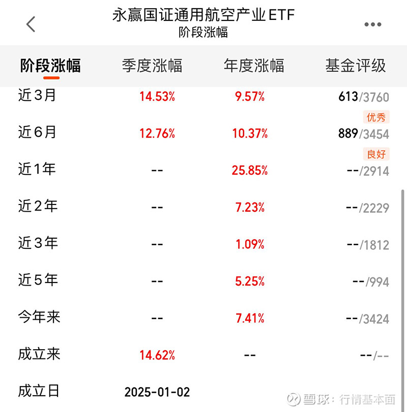 低空经济产业迎投资工具！通用航空ETF（159378）今日上市！