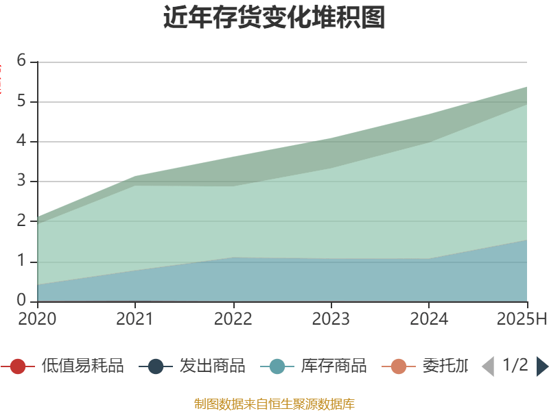 亿联网络：上半年净利润同比下降8.84% 拟10派5元