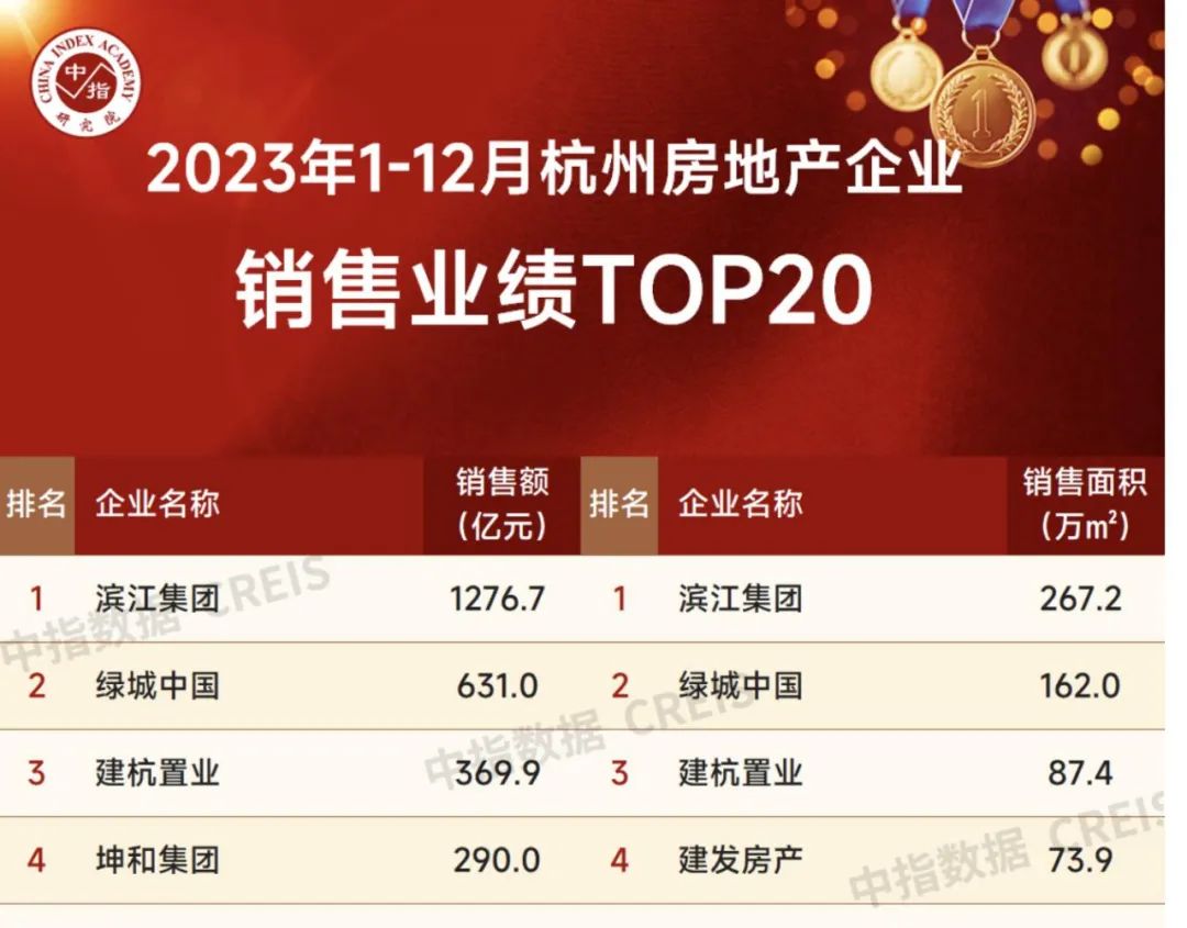 绿城中国：下半年放缓拿地节奏 全年拿地货值目标在1200亿―1300亿元