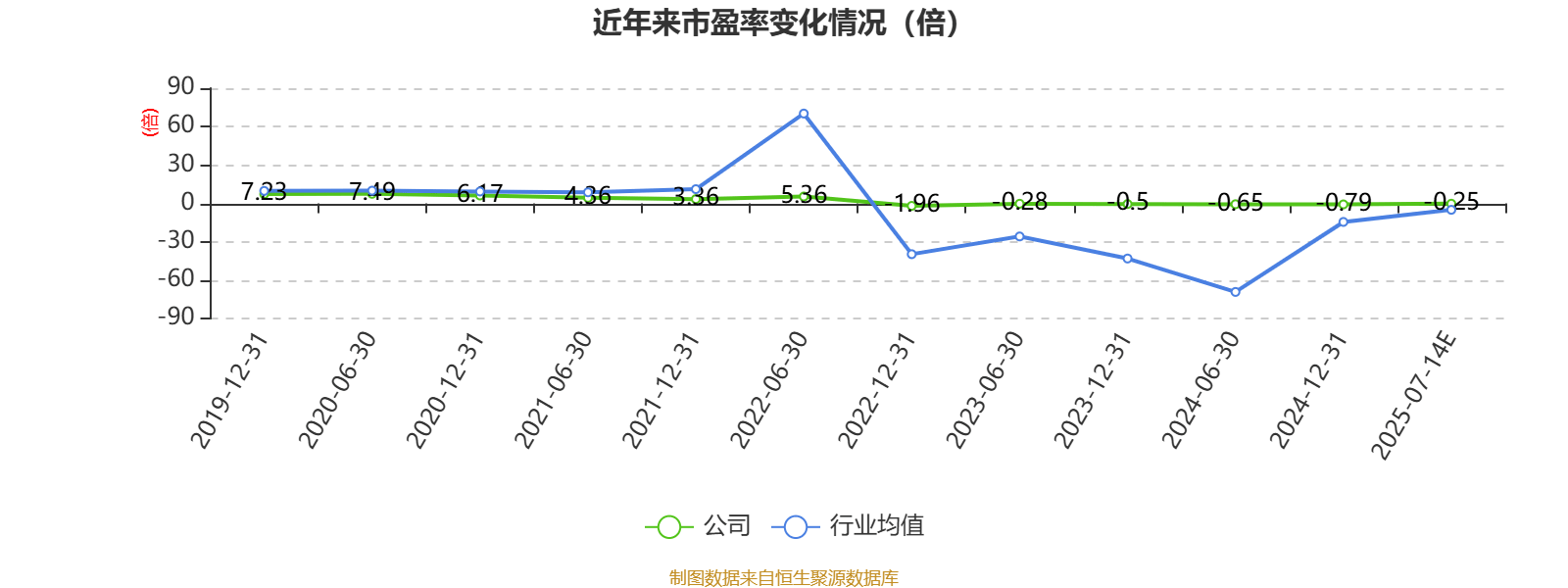 ST长园：上半年亏损3.44亿元