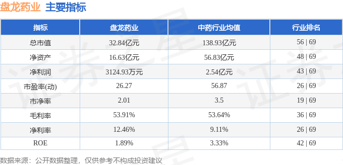 盘龙药业：营收增速稳居行业前列，首次推出中期分红，中药创新药取得积极进展