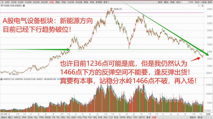 午后，大反攻！A股，发生了什么？