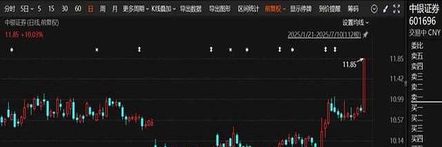 午后，大反攻！A股，发生了什么？
