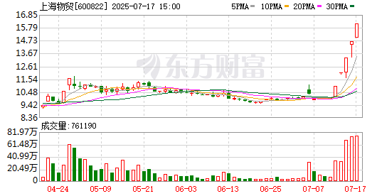 66只股涨停 最大封单资金10.61亿元