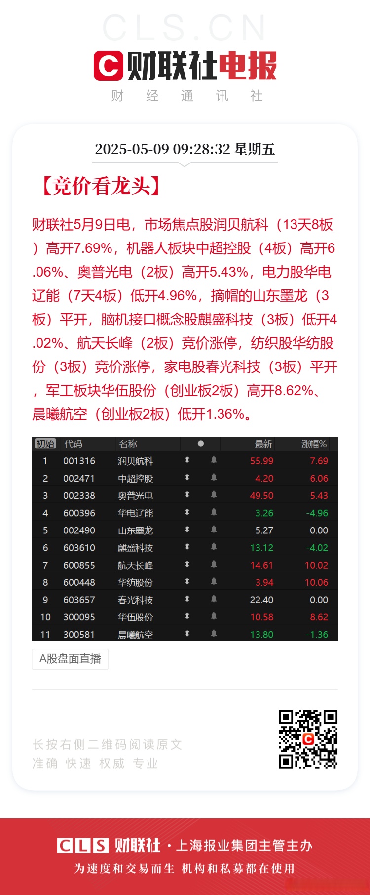 66只股涨停 最大封单资金10.61亿元