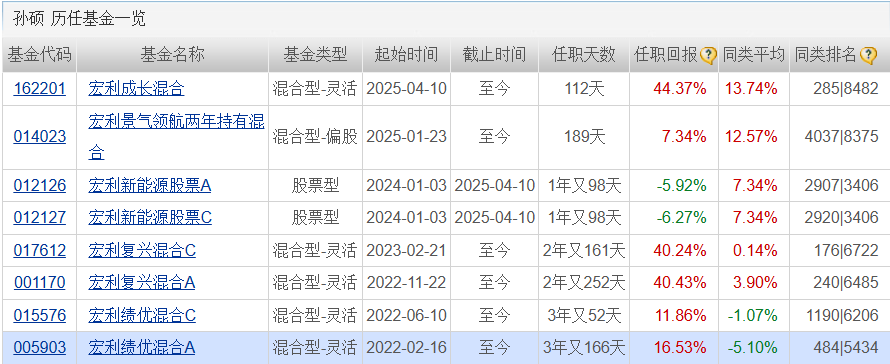 近两年同类排名第一 国融融盛龙头严选混合基金实力领跑