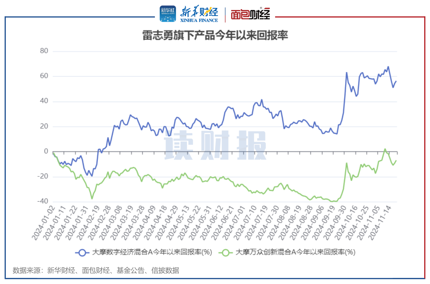 近两年同类排名第一 国融融盛龙头严选混合基金实力领跑