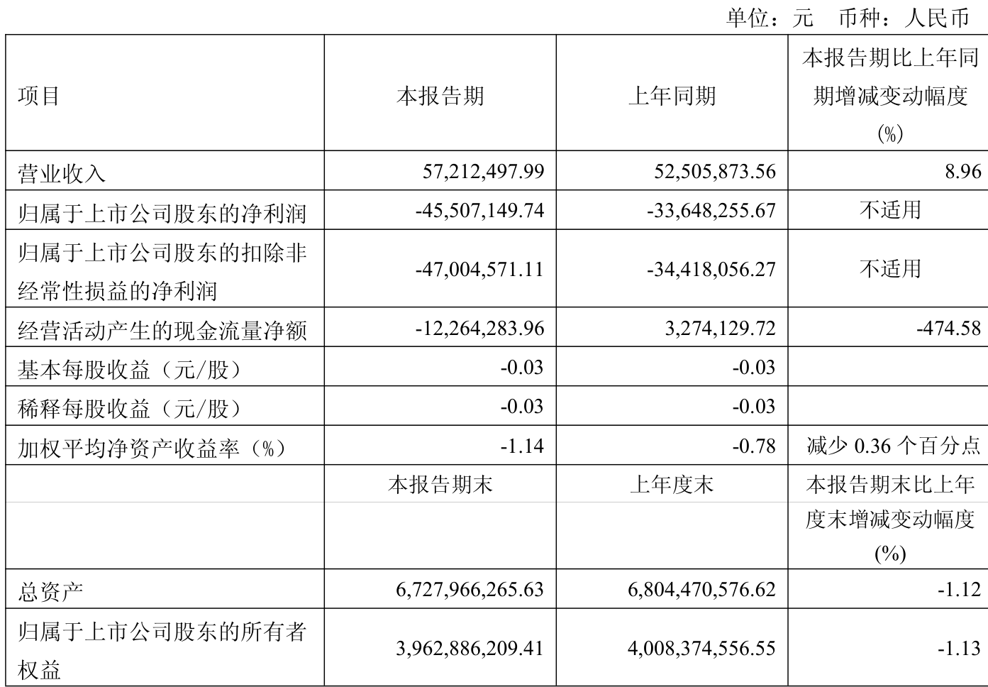 张小泉2025年半年报:收入净利润双增长 核心业务持续巩固优势