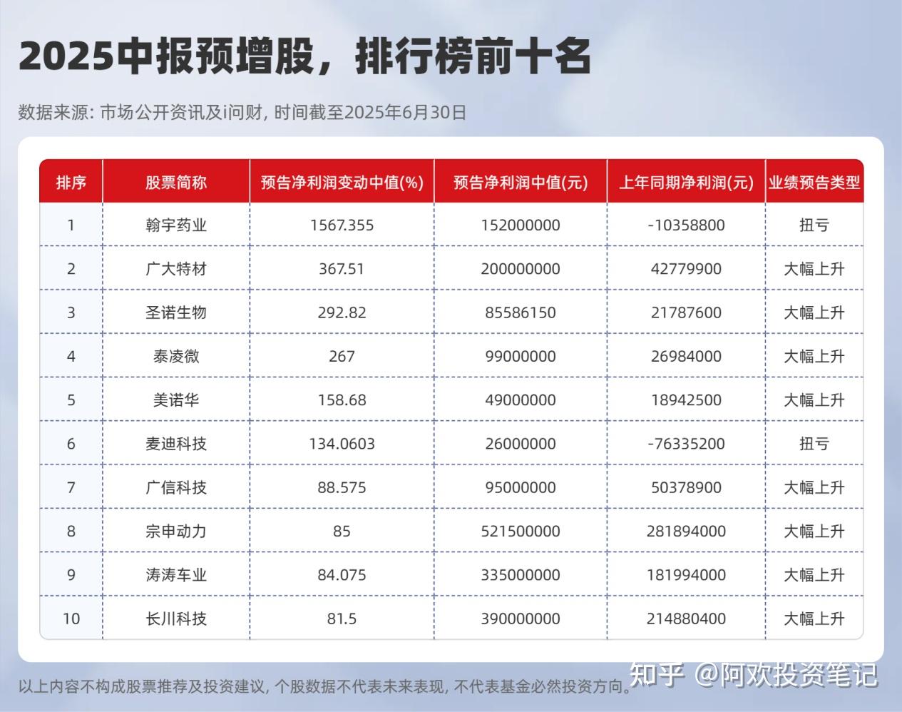 张小泉2025年半年报:收入净利润双增长 核心业务持续巩固优势