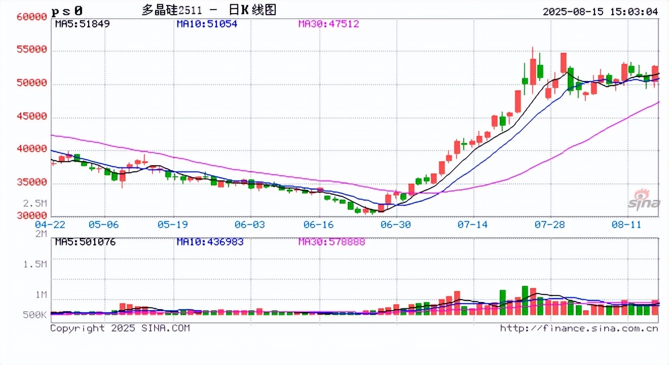 国内期货收盘 沪锡涨超2%