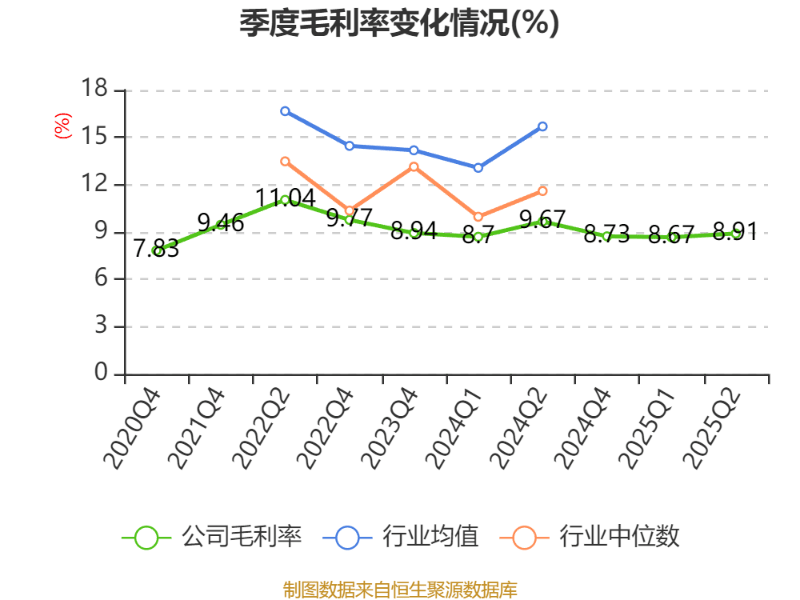 邮储银行：上半年归母净利润同比增长0.85% 拟每10股派1.23元