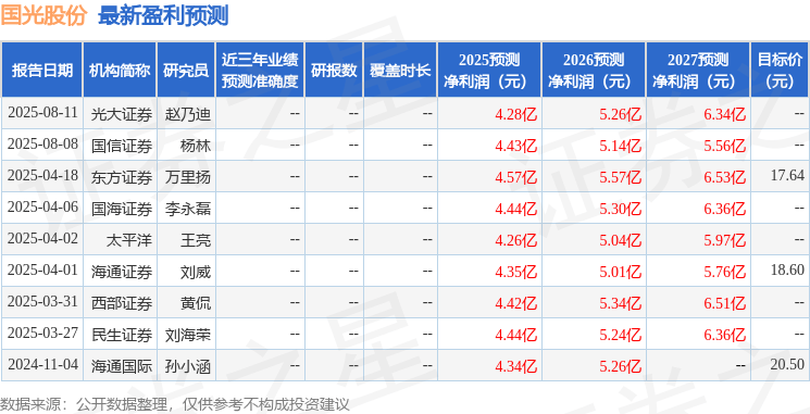 国信证券：上半年净利润53.67亿元 同比增71%