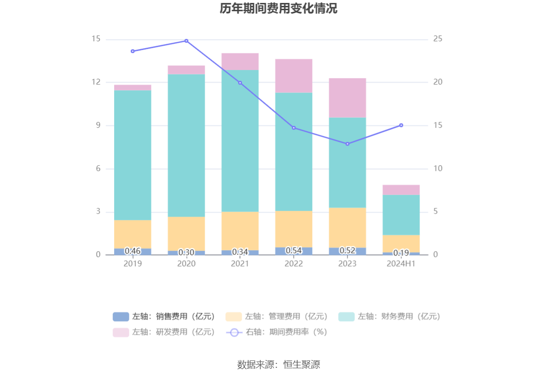 招商基金：上半年净利润为7.89亿元
