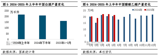 复旦复华：上半年亏损711.58万元