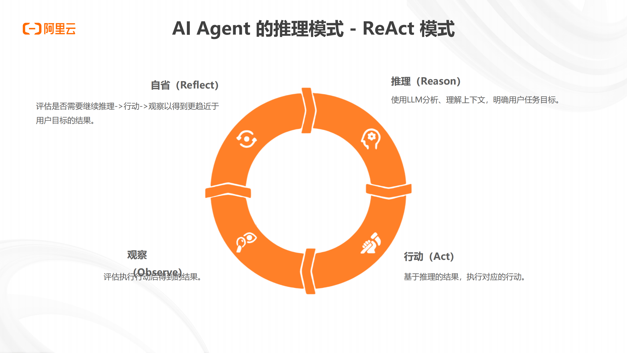 阿里云超预期增长:增速26%创新高,AI收入连续8个季度三位数增长