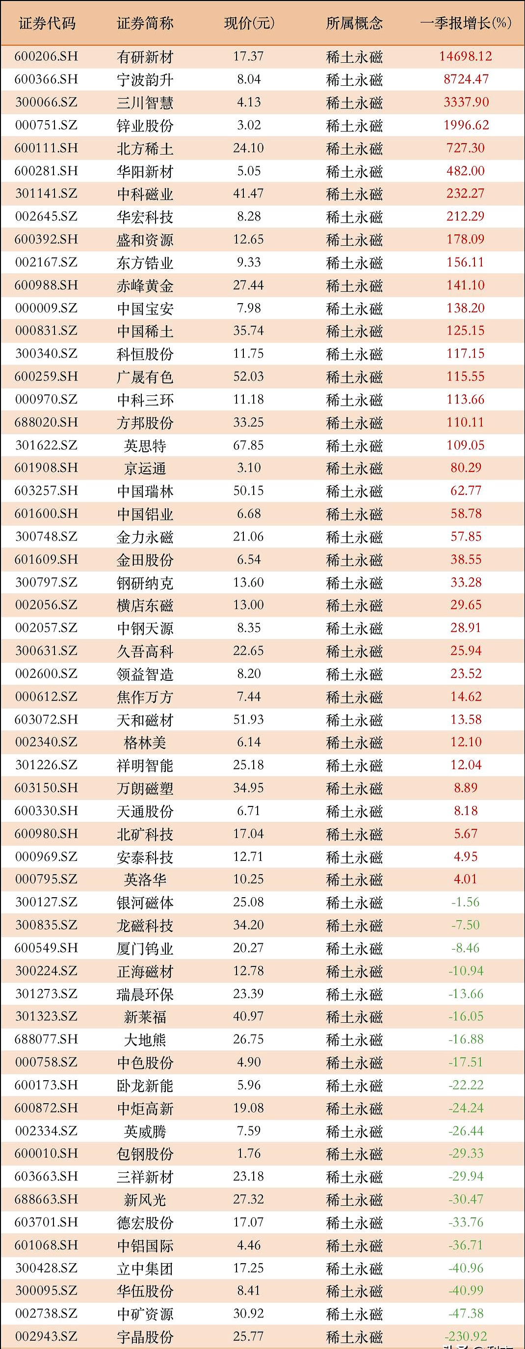 中国稀土:上半年净利润1.62亿元 同比扭亏